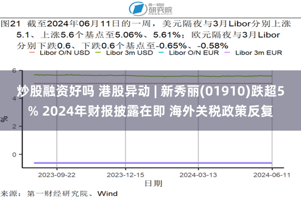 炒股融资好吗 港股异动 | 新秀丽(01910)跌超5% 2024年财报披露在即 海外关税政策反复