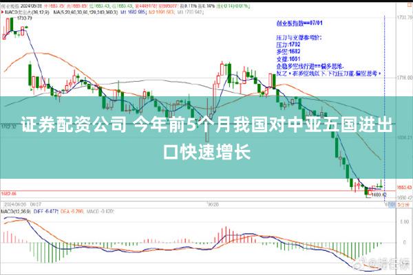 证券配资公司 今年前5个月我国对中亚五国进出口快速增长