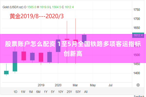 股票账户怎么配资 1至5月全国铁路多项客运指标创新高