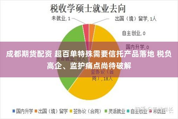 成都期货配资 超百单特殊需要信托产品落地 税负高企、监护痛点尚待破解