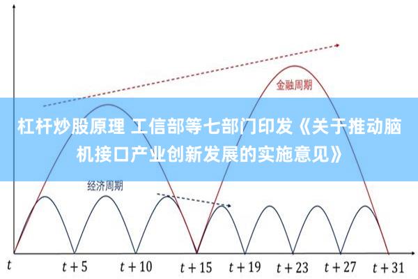 杠杆炒股原理 工信部等七部门印发《关于推动脑机接口产业创新发展的实施意见》